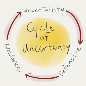 cycle of uncertainty